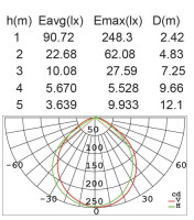 Наземный светильник  W11876N3-800 Gr Oasis Light