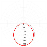 Линейный светильник  SPP-3-20-4K-M ЭРА