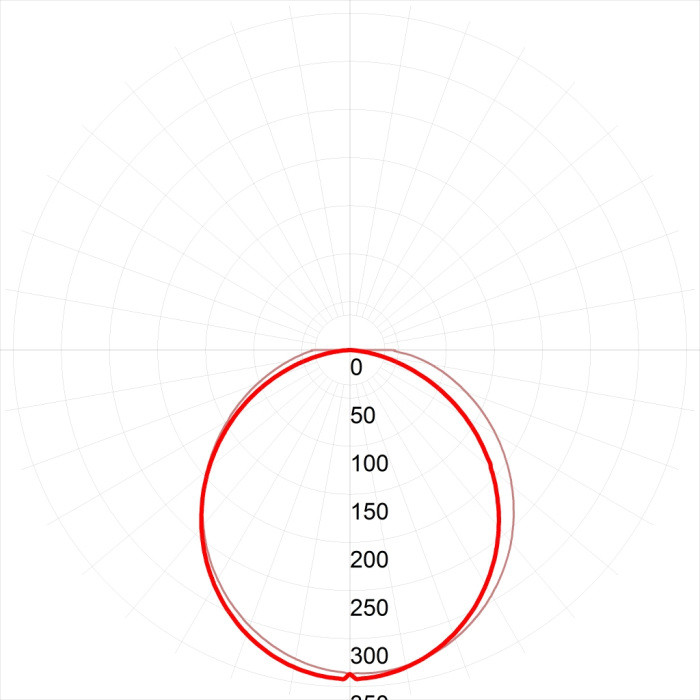 Линейный светильник  SPP-3-20-4K-M ЭРА