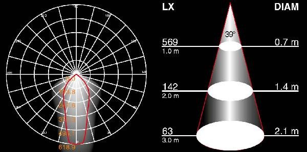 Грунтовый светильник  W12636 Gr Oasis Light