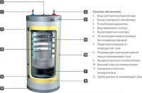 Водонагреватель ACV COMFORT 210