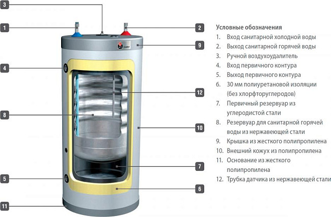 Водонагреватель ACV COMFORT 210