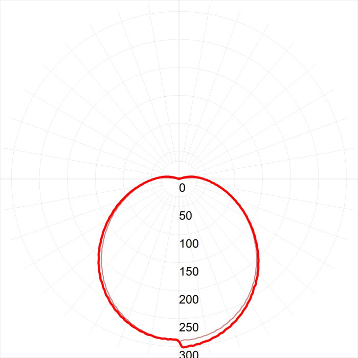 Настенно-потолочный светильник  SPB-1-08-MWS (W) ЭРА