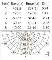 Наземный светильник LEDSPOT W6146S-1-526-3K Gr Oasis Light