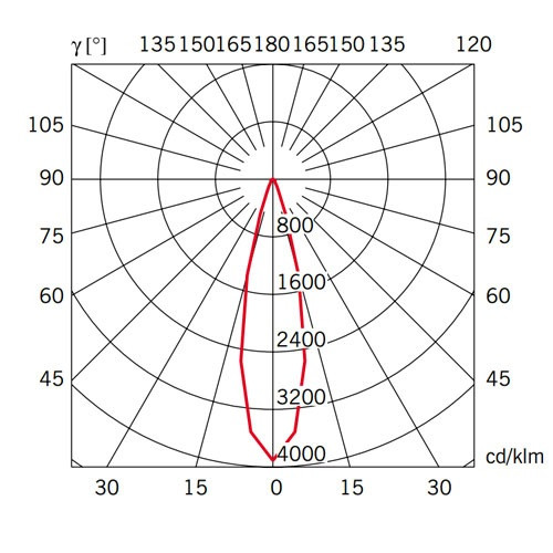Подвесной светильник Beluga D57A0515 Fabbian