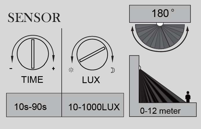 Настенный светильник уличный LEDSPOT W6144S-1-PIR S Oasis Light