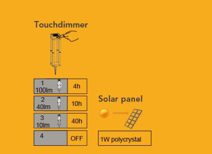Грунтовый светильник SOLAR P9080-450 SS Oasis Light