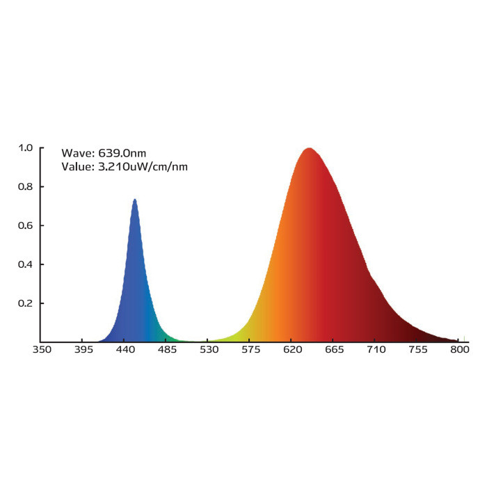 Светильник для растений  32553 6 REV
