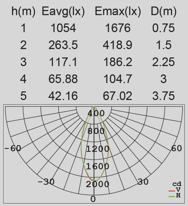 Настенный светильник уличный LEDSPOT W6144S-2-PIR S Oasis Light