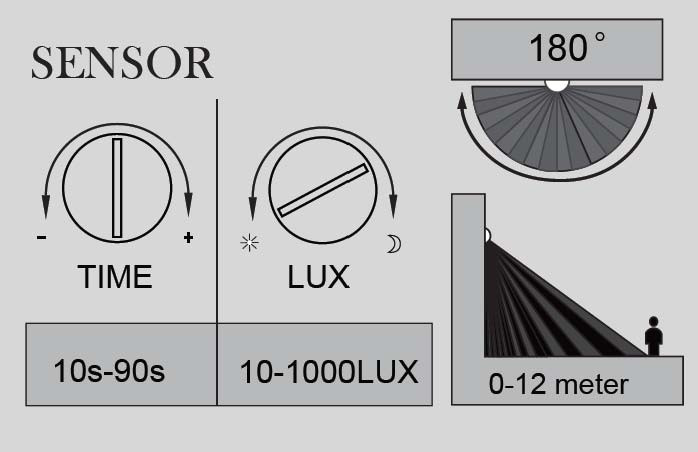 Настенный светильник уличный LEDSPOT W6144S-2-PIR S Oasis Light