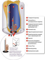 Водонагреватель Atlantic OPro Plus 80