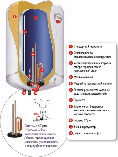 Водонагреватель Atlantic OPro Plus 50