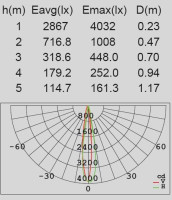 Архитектурная подсветка SIDNEY LED W1872 Gr Oasis Light Архитектурная подсветка SIDNEY LED W1872 Gr Oasis Light