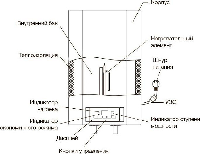 Водонагреватель Electrolux EWH 80 Formax DL