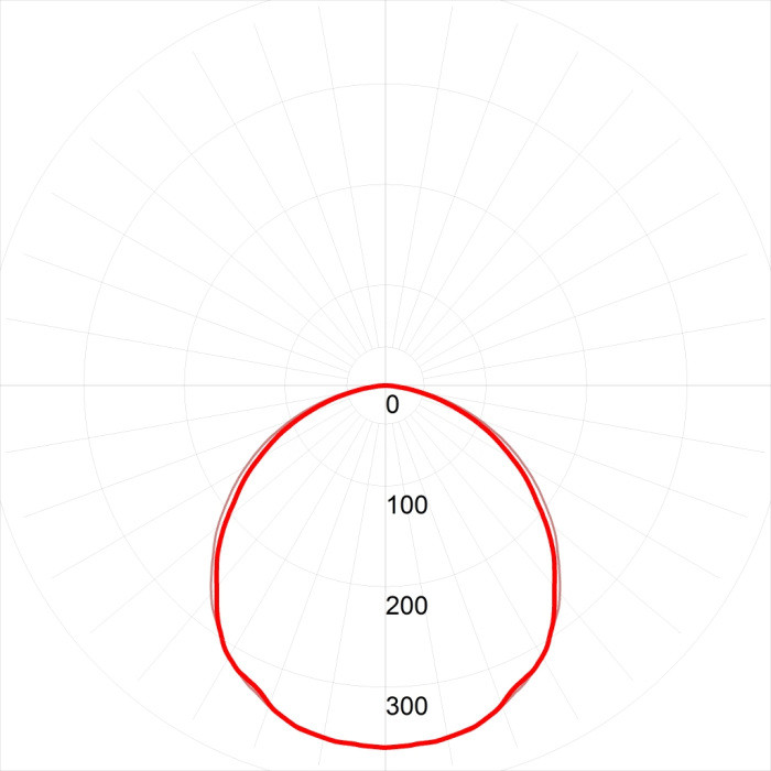 Светодиодная панель  SPO-7-72-6K-P (4) ЭРА