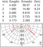 Архитектурная подсветка TUBE LED ST5216-3K SS Oasis Light
