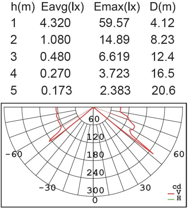 Архитектурная подсветка TUBE LED ST5216-3K SS Oasis Light