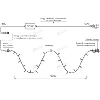 Гирлянда PRO 025839 Ardecoled