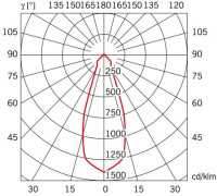Подвесной светильник Cubetto D28A0601 Fabbian