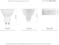 Светодиодный модуль Slim Led DK4000-7W-M Denkirs Светодиодный модуль Slim Led DK4000-7W-M Denkirs