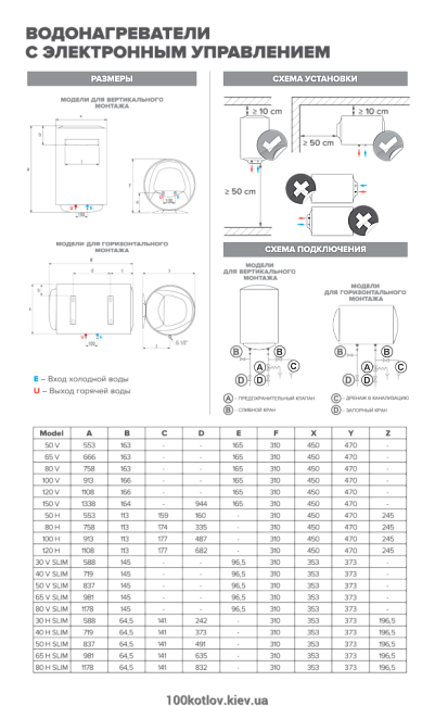 Настенный накопительный электрический водонагреватель BLU1 ECO ABS PW 50 V SLIM 3700555