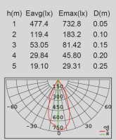 Архитектурная подсветка TUBE LED W1862-B2 Gr Oasis Light