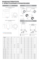 Настенный накопительный электрический водонагреватель PRO1 ECO INOX ABS PW 50 V 3700547