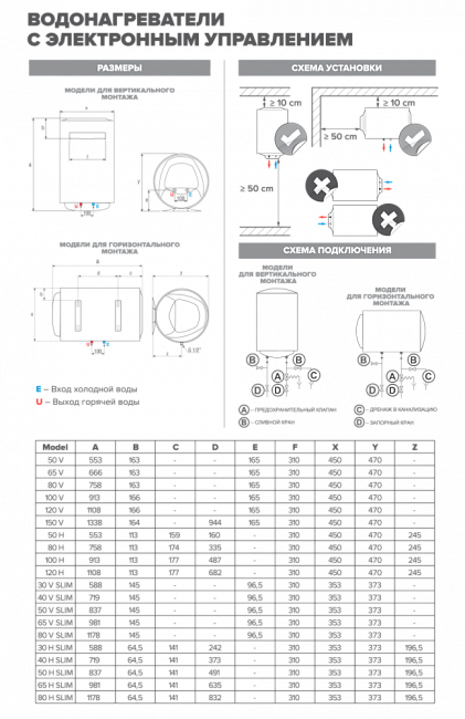 Настенный накопительный электрический водонагреватель PRO1 ECO INOX ABS PW 50 V 3700547